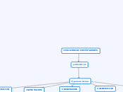 EVOLUCION DE COMPUTADORES - Mapa Mental