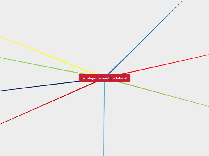 tutorial in 10 steps - Mind Map
