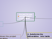 Project Scope management/Create WBS - Mind Map