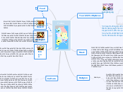 Corea - Mind Map