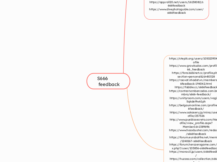 S666
 feedback - Mindmap
