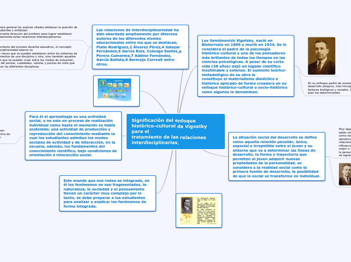 Significación del enfoque histórico-cul...- Mapa Mental