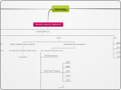 Homology - Mind Map