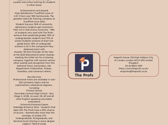 The Profs
 - Mind Map