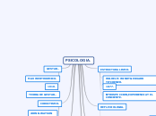 PSICOLOGIA. - Mapa Mental