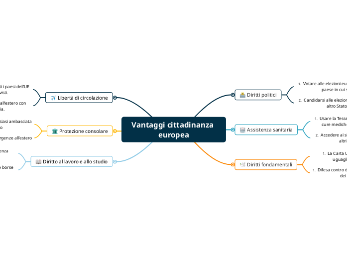 Vantaggi cittadinanza europea