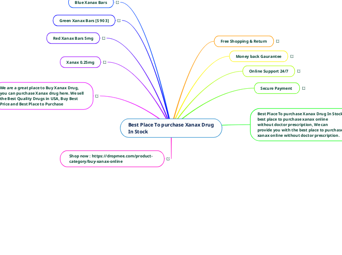 Best Place To purchase Xanax Drug In Stock - Mind Map