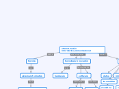 alfabetización informática/comunicacion...- Mapa Mental