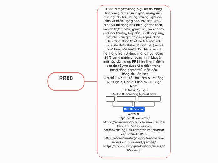 RR88 - Mindmap