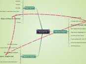 Xinyuan He - Mind Map