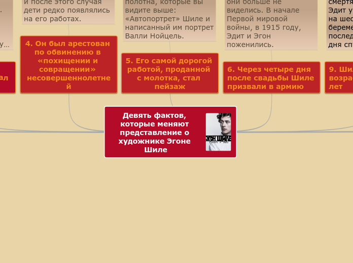 Девять фактов, которые меняют пр...- Мыслительная карта