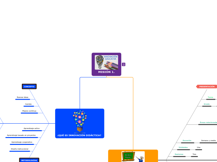 MISIÓN 1. - Mapa Mental