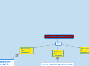 ACCIONES DE MARKETING - Mapa Mental