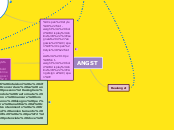 ANGST - Mappa Mentale