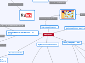 actividad 5 - Mapa Mental