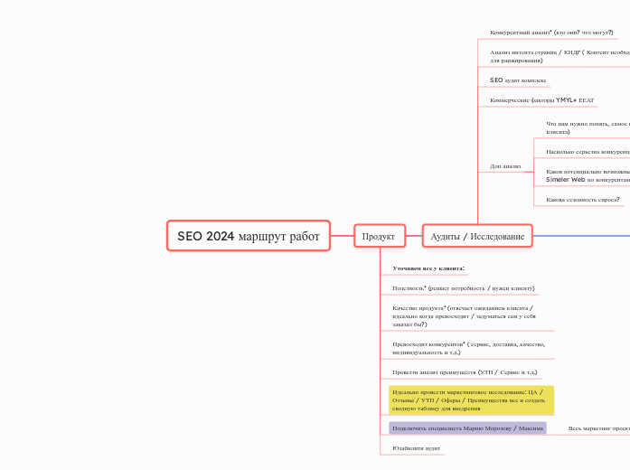 SEO 2024 маршрут работ - Мыслительная карта
