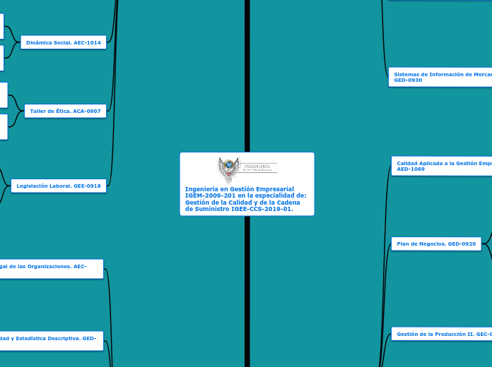Ingeniería en Gestión Empresarial IGEM-...- Mapa Mental