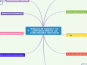 MERCADO DE CONSUMO Y EL COMPORTAMIENTO ...- Mapa Mental