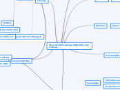 Liberals &amp; Conservatives - Mind Map