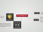 COCO SOODEK.COM - Mind Map