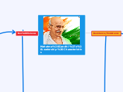 Mahatma Gandhi's Leadership Characteristic...- Mind Map