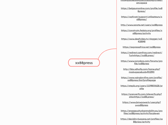 xx88press - Mindmap