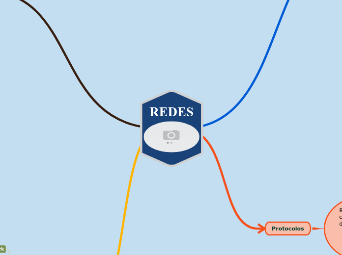 REDES - Mapa Mental