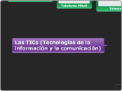Las TICs (Tecnologías de la información...- Mapa Mental