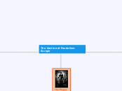 The Decline of Feudalism Europe - Mind Map