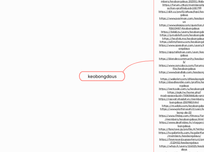 keobongdaus - Mindmap