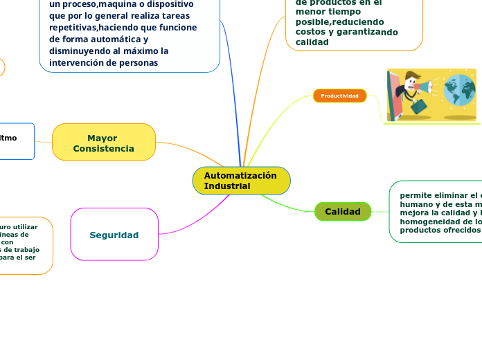 Automatización Industrial - Mapa Mental