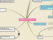 METODOS CUALITATIVOS. - Mapa Mental