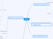 kanker - Mindmap