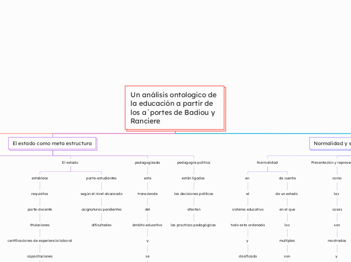 Un análisis ontologico de la educación ...- Mapa Mental