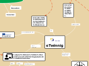 eTwinnig - Mapa Mental