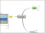 אונות השנה - Mind Map