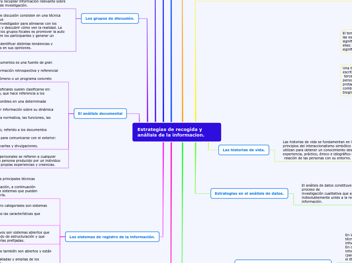 Estrategias de recogida y análisis de l...- Mapa Mental