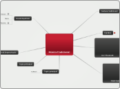 Música tradicional - Mind Map
