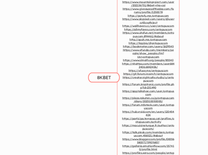 8KBET - Mindmap