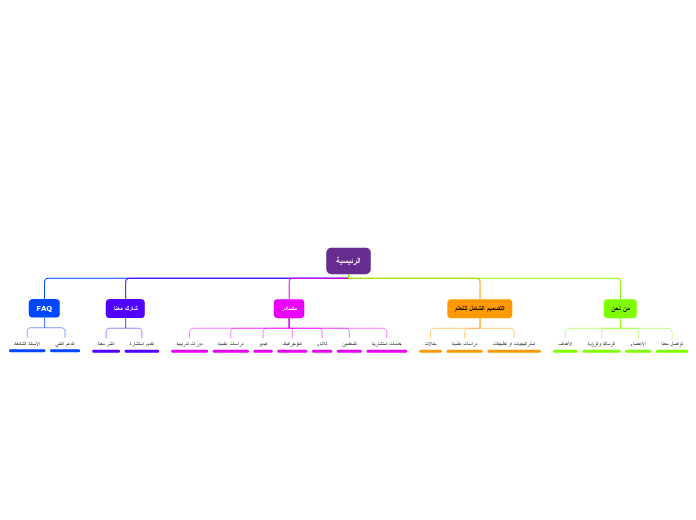 الرئيسية - Mind Map