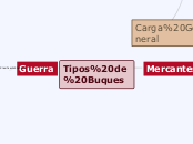 Tipos de Buques - Mapa Mental