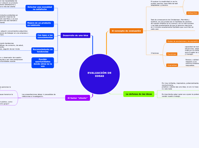 EVALUACIÓN DE IDEAS - Mind Map