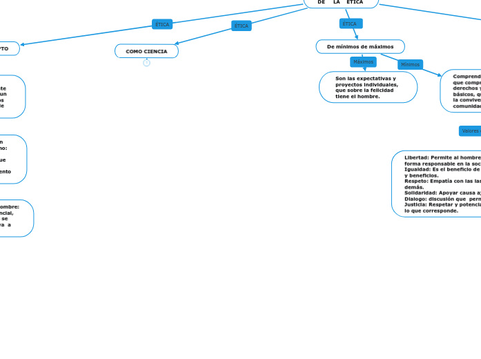 GENERALIDADES                          ...- Mapa Mental