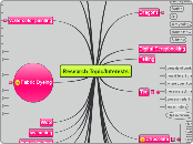 Research Topic/Interests - Mind Map