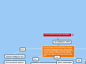 CODIGO DE ETICA DEL INGENIERO - Mapa Mental