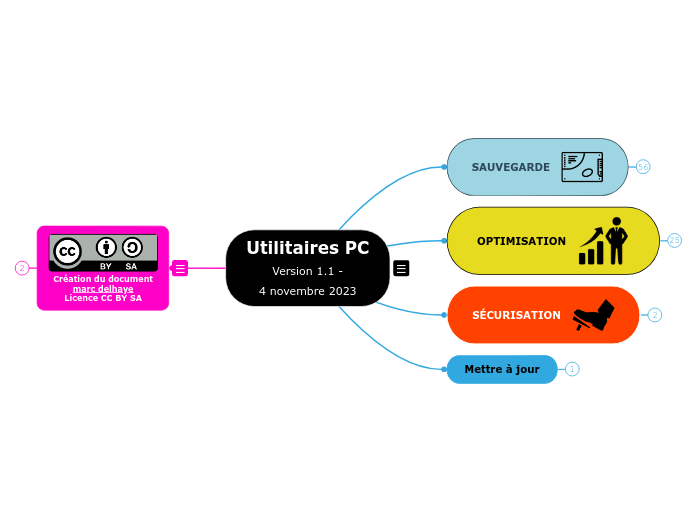 Utilitaires PC
Version 1.1 -
4 novemb...- Carte Mentale