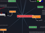 Types of Businesses - Mind Map