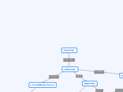Creativity - Concept Map