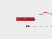 Mõisted - ülesanne 1 - Mind Map