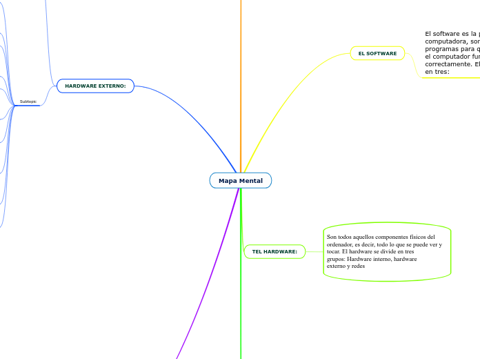 Mapa Mental - Mind Map